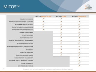 MITOS™
                                                 MITOSBASIC PLUS                     MITOSCORE                   MITOSCOMPLETE
                        REMOTE MONITORING                                                                           
       REMOTE PATCH MANAGEMENT & UPDATES                                                                            
                NETWORK & DESKTOP SECURITY                                                                          
           OUTPUT DEVICE NETWORK HELP DESK                                                                          
            MONTHLY MANAGEMENT SUMMARY                                                                              
                       FIREWALL MONITORING                                                                           
                           SPAM PROTECTION                                                                           
                       REMOTE REMEDIATION                                                                            
       NETWORK MANAGEMENT & MAINTENANCE                                                                              
                   NETWORK ADMINISTRATION                                                                            
     REMOTE PERIPHERAL DEVICE CONFIGURATION                                                                          
                                IT HELP DESK                                                                         
                       EVENT LOG REPORTING                                                                           
                  QUARTERLY BUSINESS REVIEW                                                                          
               HARDWARE ASSET MANAGEMENT                                                                              
        SOFTWARE ASSET & INVENTORY AUDITING                                                                           
                        VIRTUAL CIO SERVICES                                                                          
                     ON-SITE SERVICE PACKAGE                                                                          
16                          ©Copyright 2011 AFFILIATE NAME HERE. Confidential and Proprietary. All Rights Reserved.
 