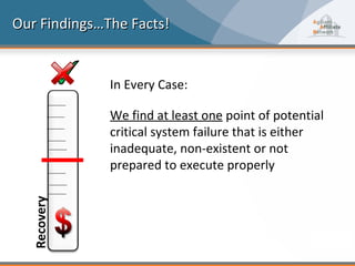 Our Findings…The Facts!


              In Every Case:

              We find at least one point of potential
              critical system failure that is either
              inadequate, non-existent or not
              prepared to execute properly
  Recovery
 