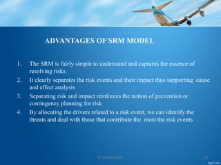 Srm Risk RISK ANALYSIS OF ELECTROMAGNETIC ENVIRONMENTAL EFFECTS IN AIRCRAFT ...