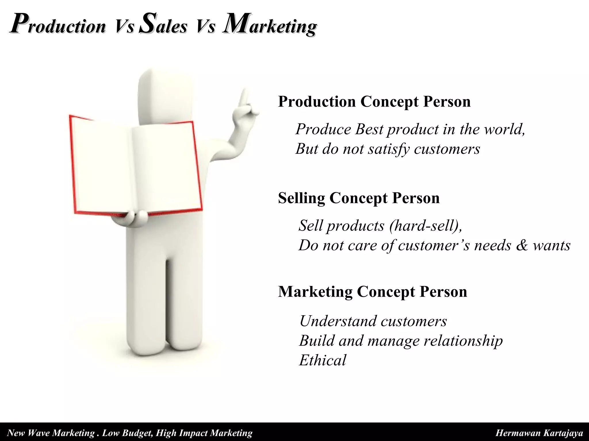 P roduction Vs S ales Vs M arketing Hermawan Kartajaya Production Concept Person Selling Concept Person Marketing Concept Person Produce Best product in the world, But do not satisfy customers Sell products (hard-sell), Do not care of customer’s needs & wants Understand customers Build and manage relationship Ethical New Wave Marketing . Low Budget, High Impact Marketing