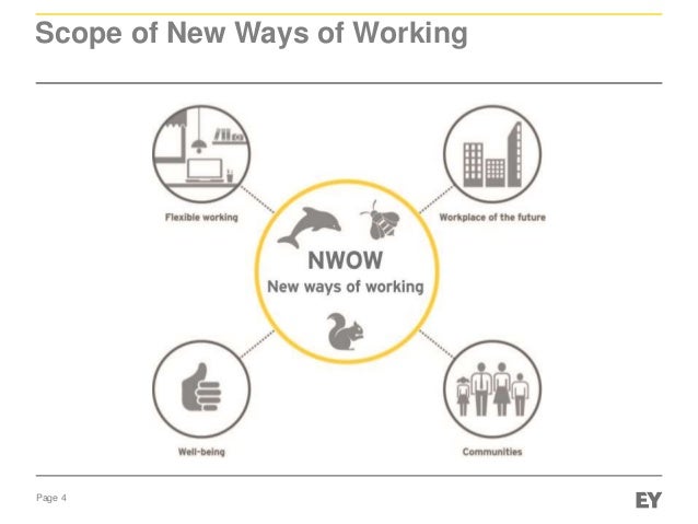 ey new ways of working