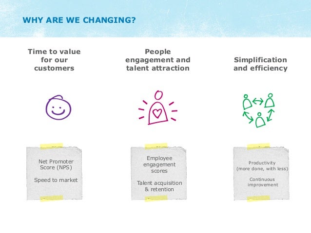 new ways of working technology transformation lead anz
