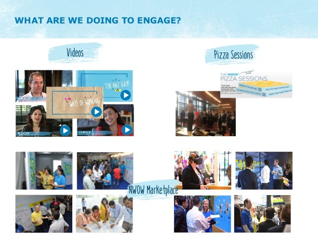 new ways of working technology transformation lead anz