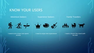 KNOW YOUR USERS
Adventure Seekers Experience Seekers Family Travelers
I need to enjoy new experiences I need a hassle free...