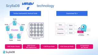 Guaranteed SLA
Perfect horizontal & Vertical Scale
1000 Nodes Cluster
8000 Cluster
K8S Deployment
+200TB per Node >256 Cores per Node
1B Operations
per Second
Userspace
I/O Scheduler
Disk
Query
Commitlog
Compaction
Queue
Queue
Queue
0.5msec
Shards (per core)
uniqu
e
ScyllaDB technology
 