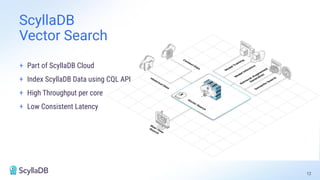 + Part of ScyllaDB Cloud
+ Index ScyllaDB Data using CQL API
+ High Throughput per core
+ Low Consistent Latency
ScyllaDB
Vector Search
12
 