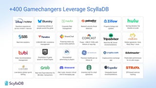 +400 Gamechangers Leverage ScyllaDB
Seamless experiences
across content + devices
Corporate ﬂeet
management
Real-time analytics 2,000,000 SKU -commerce
management
Video recommendation
management
Low-latency global sports
betting
Real time fraud detection for
6M daily transactions
Uber scale, mission critical
chat & messaging app
Network security threat
detection
Power ~50M X1 DVRs with
billions of reqs/day
Precision healthcare via
Edison AI
Inventory hub for retail
operations
Property listings and
updates
Cryptocurrency exchange
app
Geography-based
recommendations
Global operations- Avon,
Body Shop + more
Predictable performance
for on sale surges
GPS-based exercise
tracking
Serving dynamic live
streams at scale
Powering India's top
social media platform
Personalized
advertising to players
Distribution of game
assets in Unreal Engine
Real-time ML-driven
recommendations
Connecting millions of
people around the globe
 
