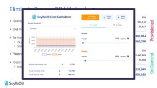 Eliminate DynamoDB bill shock
+ Scales with workload
+ But more often than not, surprises users
+ In most of the cases
+ 2x payload = 2x cost
+ Simple, right?
+ Writes costs 5x more than reads
+ Cost multipliers:
+ Indexes, Global Tables, DAX…
Provisioned
On-Demand
 