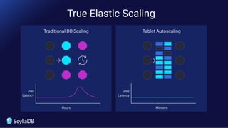 True Elastic Scaling
 