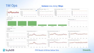 1M Ops
Onwards…
Instance view, doing 1Mops
P99 Reads & Writes below 5ms
 