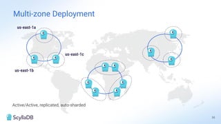 Active/Active, replicated, auto-sharded
35
Multi-zone Deployment
us-east-1a
us-east-1b
us-east-1c
 