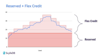 Reserved + Flex Credit
Reserved
Flex Credit
 