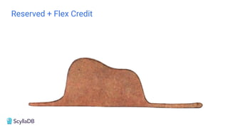 Reserved + Flex Credit
 
