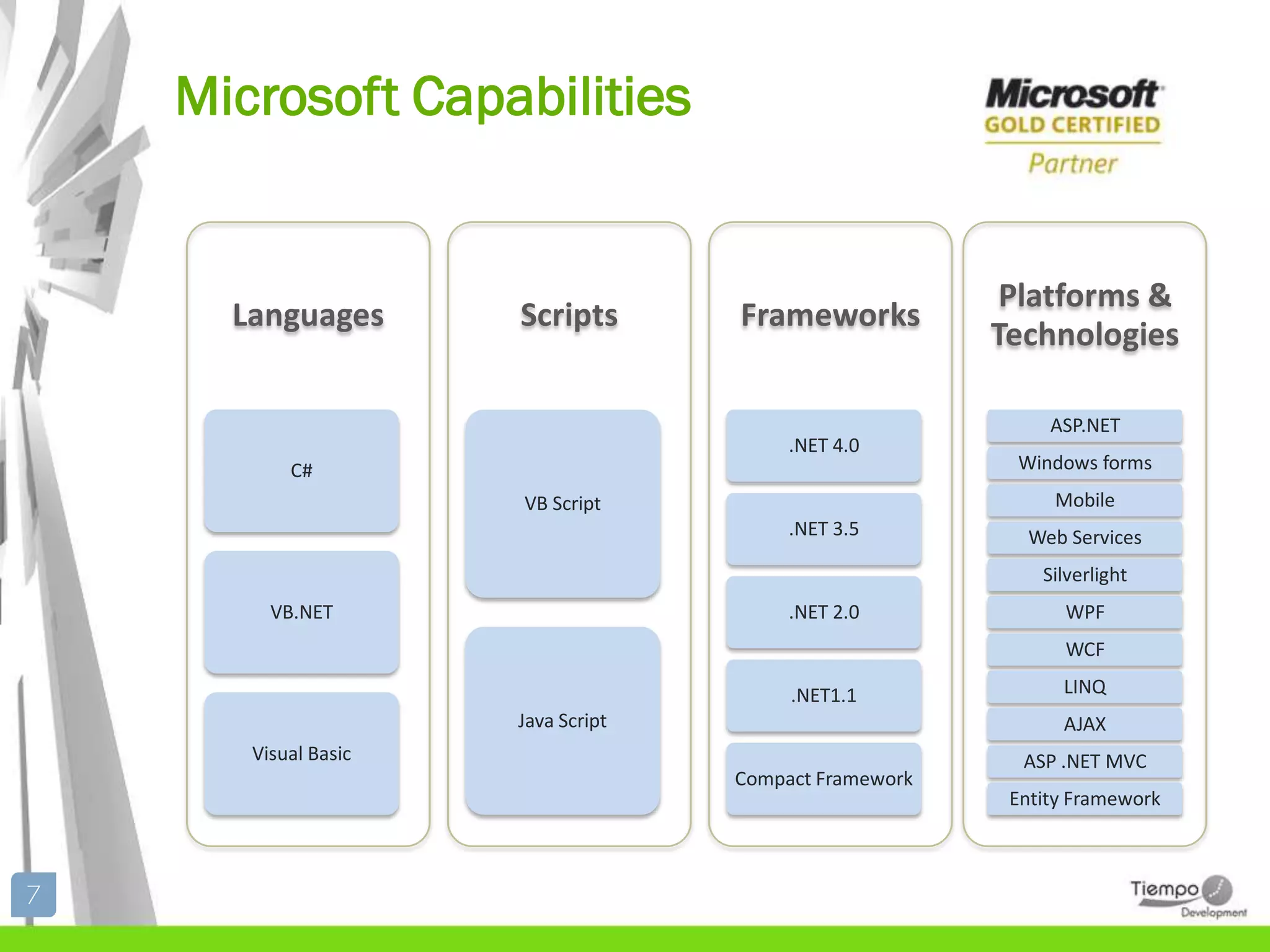 Microsoft Capabilities


                                                         Platforms &
      Languages       Scripts       Frameworks
                                                        Technologies

                                                             ASP.NET
                                         .NET 4.0
           C#                                            Windows forms
                      VB Script                              Mobile
                                         .NET 3.5          Web Services
                                                            Silverlight
         VB.NET                          .NET 2.0             WPF
                                                              WCF

                                         .NET1.1              LINQ
                      Java Script                             AJAX
       Visual Basic                                       ASP .NET MVC
                                    Compact Framework
                                                         Entity Framework



7
 