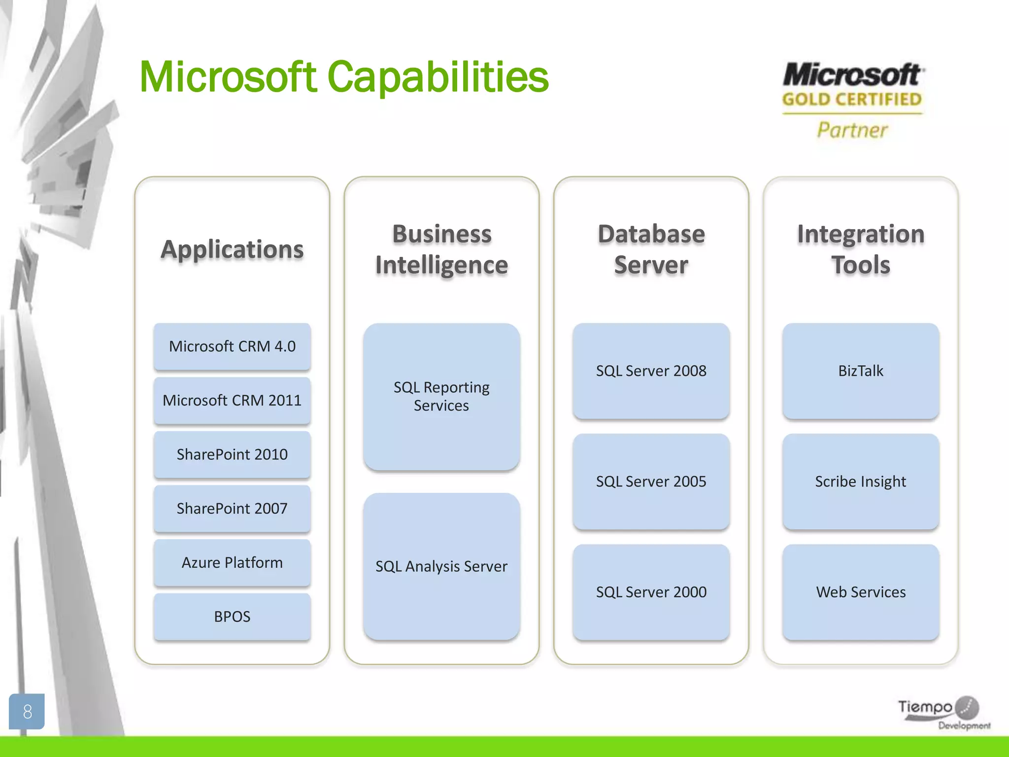 Microsoft Capabilities


                            Business            Database          Integration
     Applications
                          Intelligence           Server              Tools

     Microsoft CRM 4.0
                                                SQL Server 2008       BizTalk
                            SQL Reporting
     Microsoft CRM 2011       Services

      SharePoint 2010
                                                SQL Server 2005    Scribe Insight
      SharePoint 2007


       Azure Platform     SQL Analysis Server
                                                SQL Server 2000    Web Services
           BPOS




8
 