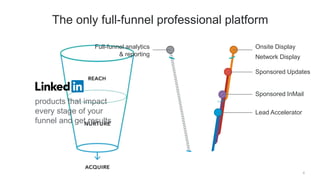 Webinar: New Ways to Succeed with Marketing on LinkedIn