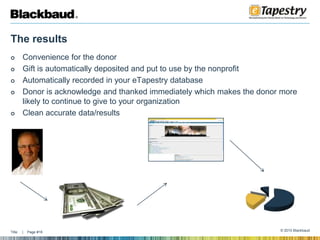 The gift is automatically processed and tracked through your database and the donor is notified and thanked for the successful transaction