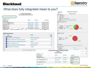 What does fully integrated mean to you?At eTapestry it means giving you everything you need to be successful in your email campaigns. And what good is a campaign if you can’t measure your results? Our detailed email delivery reports will provide everything you need to measure your results 