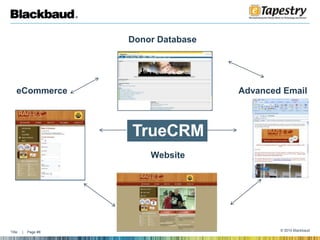 Building out your strategy with eTapestry:				Acquisition				Cultivation  