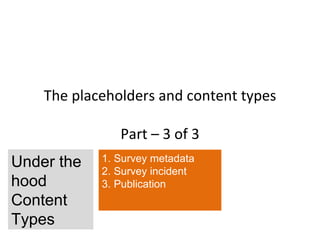 The placeholders and content types

               Part – 3 of 3
Under the   1. Survey metadata
            2. Survey incident
hood        3. Publication
Content
Types
 