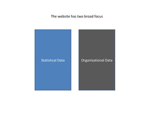 The website has two broad focus




Statistical Data        Organizational Data
 
