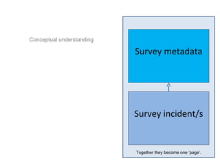 Conceptual understanding

                           Survey metadata




                           Survey incident/s


                           Together they become one ‘page’.
 