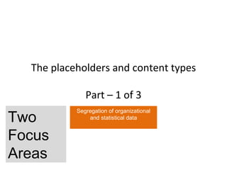 The placeholders and content types

              Part – 1 of 3
           Segregation of organizational
Two            and statistical data


Focus
Areas
 