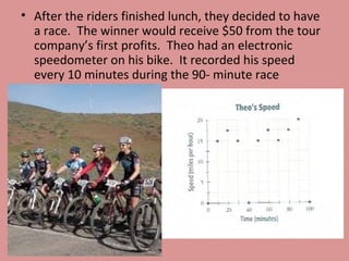 • After the riders finished lunch, they decided to have
a race. The winner would receive $50 from the tour
company’s first profits. Theo had an electronic
speedometer on his bike. It recorded his speed
every 10 minutes during the 90- minute race

 
