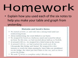 • Explain how you used each of the six notes to
help you make your table and graph from
yesterday.

 