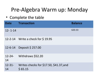 Pre-Algebra Warm up: Monday
• Complete the table
Date Transaction Balance
12- 1-14 620.33
12-2-14 Write a check for $ 19.95
12-6-14 Deposit $ 257.00
12-24-
14
Withdraws $52.20
12-31-
14
Writes checks for $17.50, $41.37,and
$ 65.15
 