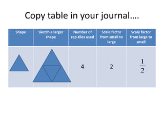 Copy table in your journal….
Shape

Sketch a larger
shape

Number of
rep-tiles used

4

Scale factor
from small to
large

2

Scale factor
from large to
small

1
2

 