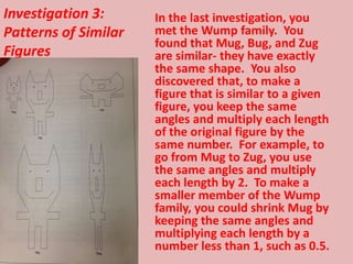 Investigation 3:
Patterns of Similar
Figures

In the last investigation, you
met the Wump family. You
found that Mug, Bug, and Zug
are similar- they have exactly
the same shape. You also
discovered that, to make a
figure that is similar to a given
figure, you keep the same
angles and multiply each length
of the original figure by the
same number. For example, to
go from Mug to Zug, you use
the same angles and multiply
each length by 2. To make a
smaller member of the Wump
family, you could shrink Mug by
keeping the same angles and
multiplying each length by a
number less than 1, such as 0.5.

 