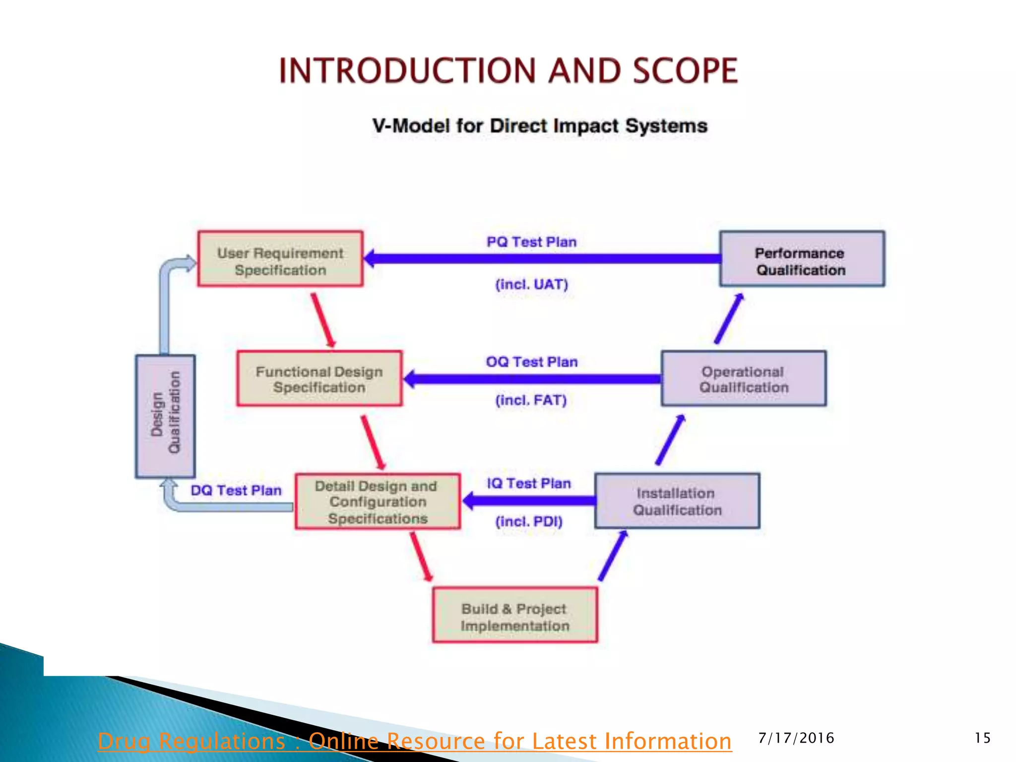 7/17/2016 15Drug Regulations : Online Resource for Latest Information
 