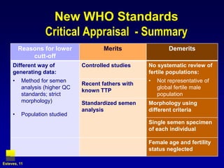 New WHO StandardsCritical Appraisal  - SummaryEsteves, 11