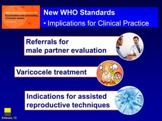 Referrals for male partner evaluationNew WHO StandardsImplications for Clinical PracticeVaricocele treatmentIndications for assisted reproductive techniquesEsteves, 13