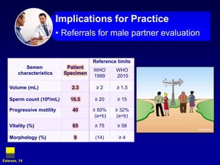 Implications for PracticeReferrals for male partner evaluationEsteves, 14