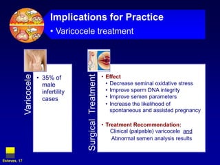 Implications for PracticeVaricocele treatmentEsteves, 17