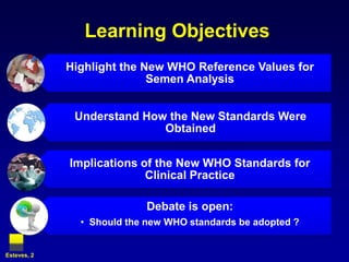 Learning ObjectivesEsteves, 2