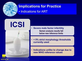 ICSISevere male factor infertilitySemen analysis results fall 	below new reference limits Implications for PracticeIndications for ART