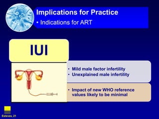 < 5% strict morphology thresholds currently used