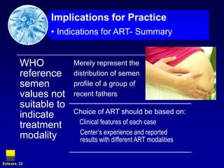 Indications unlike to change due to new WHO reference valuesEsteves, 20