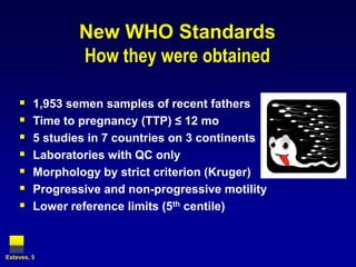 New WHO StandardsHow they were obtained 1,953 semen samples of recent fathersTime to pregnancy (TTP) ≤ 12 mo5 studies in 7 countries on 3 continentsLaboratories with QC onlyMorphology by strict criterion (Kruger)Progressive and non-progressive motilityLower reference limits (5th centile)Esteves, 5