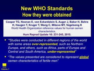 New WHO StandardsHow they were obtained Cooper TG, Noonan E, von Eckardstein S, Auger J, Baker H, Behre H, Haugen T, Kruger T, Wang C, Mibzvo MT, Vogelsong KWorld Health Organization reference values for human semen characteristics. Hum Reprod Update 16: 231-245, 2010. “Studies were conducted in different regions of the world with some areas over-represented, such as Northern Europe, and others, such as Africa, parts of Europe and Central and South America, under-represented”“The values presented are considered to represent global semen characteristics of fertile men”Esteves, 7