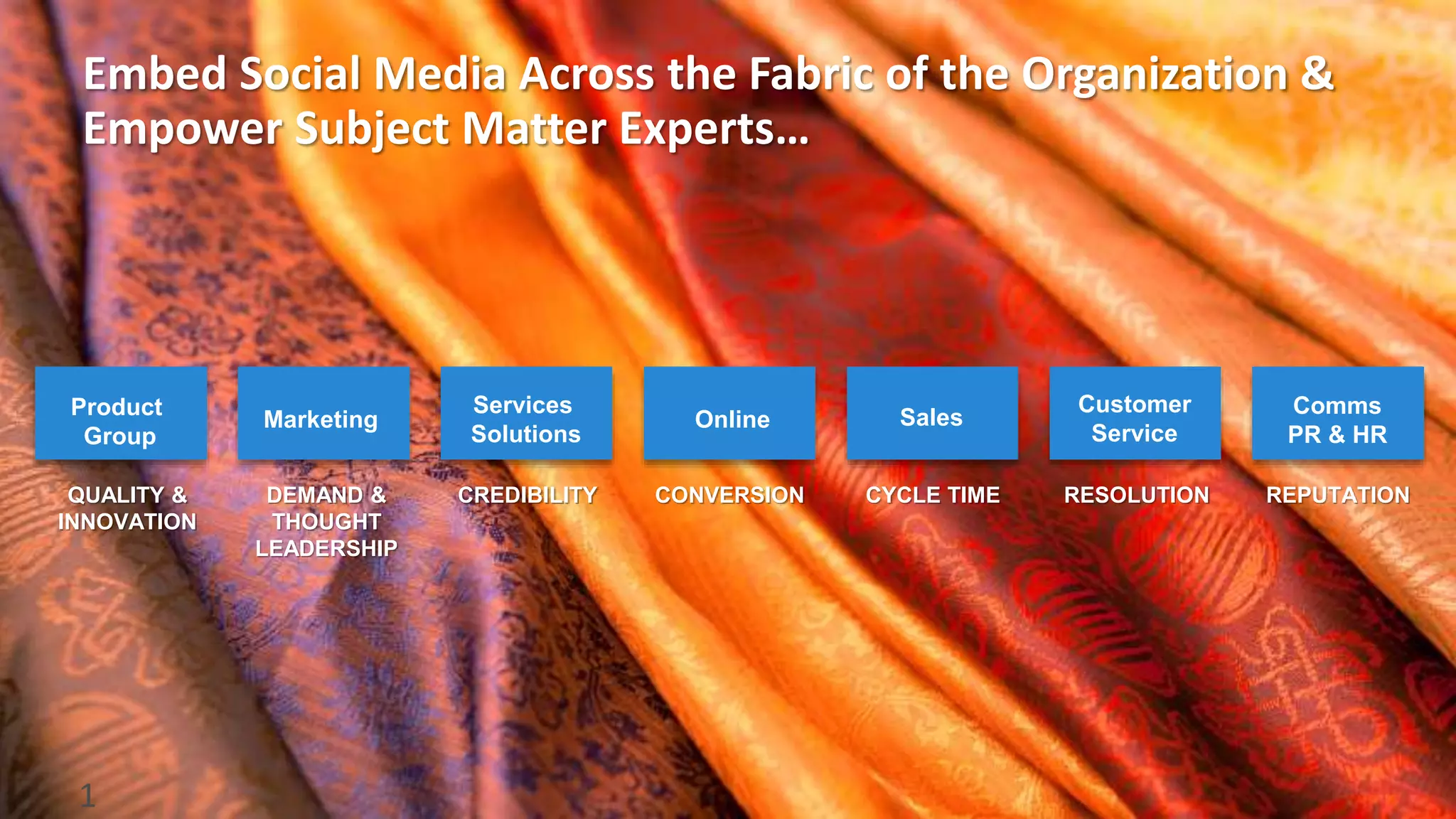 1
Product
Group
Marketing
Services
Solutions
Online Sales
Customer
Service
Comms
PR & HR
QUALITY &
INNOVATION
DEMAND &
THOUGHT
LEADERSHIP
CREDIBILITY CONVERSION CYCLE TIME RESOLUTION REPUTATION
Embed Social Media Across the Fabric of the Organization &
Empower Subject Matter Experts…
 