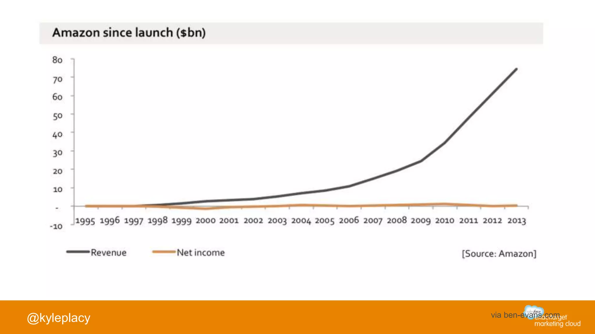 @kyleplacy via ben-evans.com
 