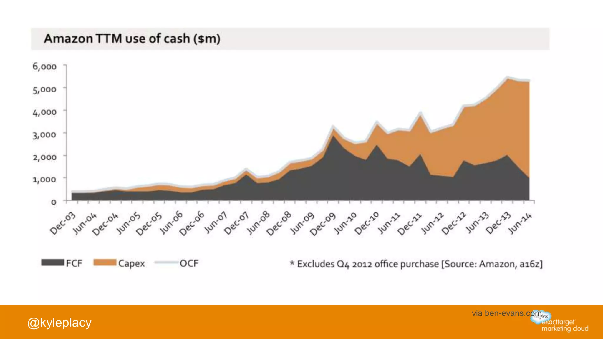@kyleplacy
via ben-evans.com
 