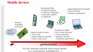 Comprehensive Overview of Wireless Communication and Mobile Computing ...