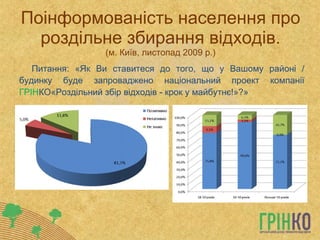 Поінформованість населення про роздільне збирання відходів. (м. Київ, листопад 2009 р.) Питання: «Як Ви ставитеся до того, що у Вашому районі / будинку буде запроваджено національний проект компанії  ГРІН КО«Роздільний збір відходів - крок у майбутнє!»?» 
