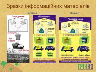 Зразки інформаційних матеріалів Листівка Плакат 