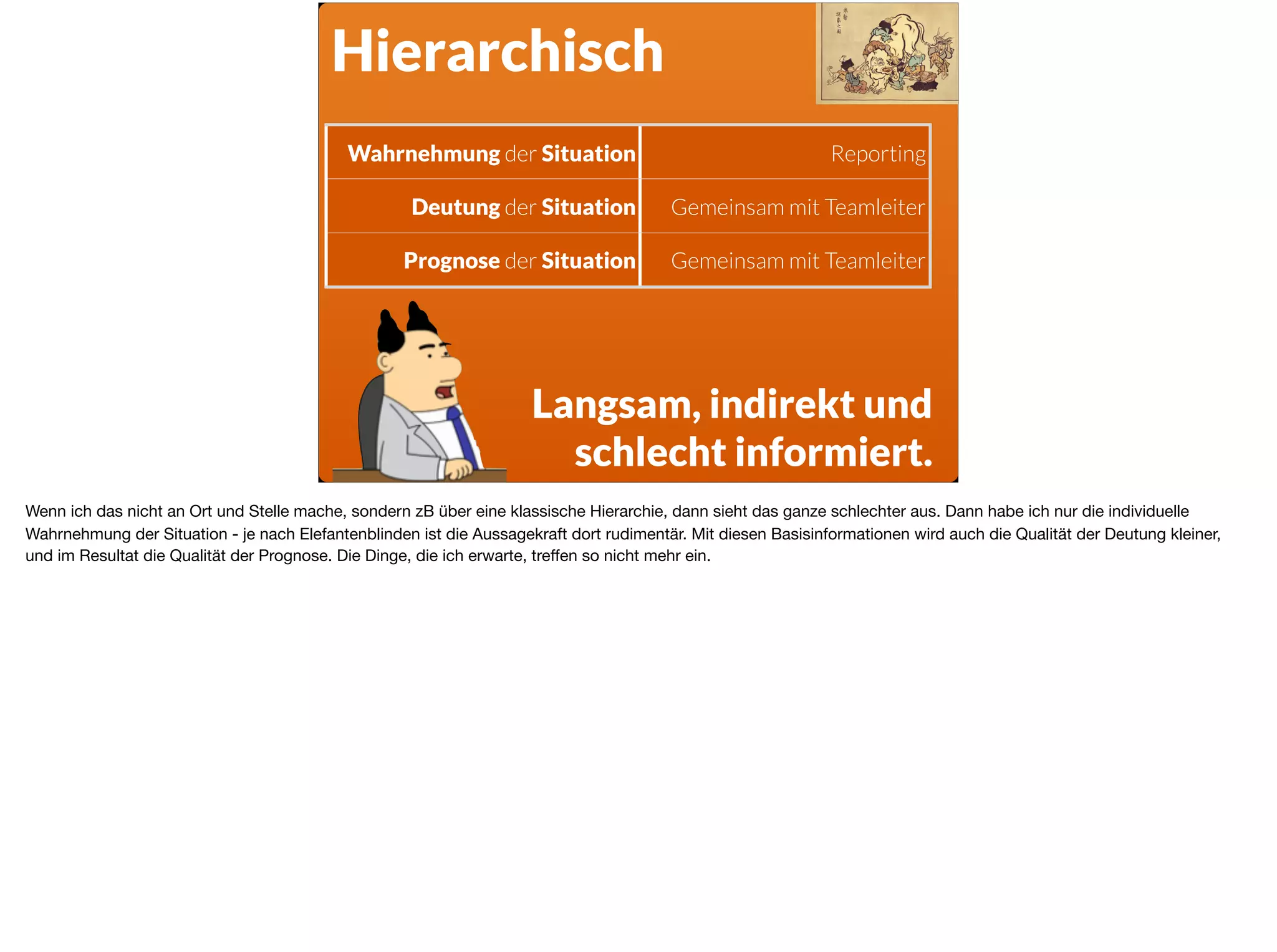 Wahrnehmung der Situation Reporting
Deutung der Situation Gemeinsam mit Teamleiter
Prognose der Situation Gemeinsam mit Teamleiter
Langsam, indirekt und  
schlecht informiert.
Hierarchisch
Wenn ich das nicht an Ort und Stelle mache, sondern zB über eine klassische Hierarchie, dann sieht das ganze schlechter aus. Dann habe ich nur die individuelle
Wahrnehmung der Situation - je nach Elefantenblinden ist die Aussagekraft dort rudimentär. Mit diesen Basisinformationen wird auch die Qualität der Deutung kleiner,
und im Resultat die Qualität der Prognose. Die Dinge, die ich erwarte, treﬀen so nicht mehr ein.
 
